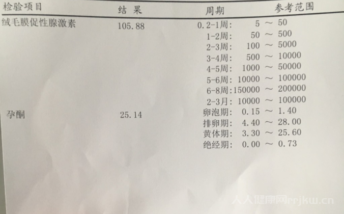 孕初期孕酮值只有12正常吗