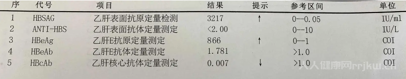 乙肝表面抗原正常是什么性