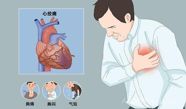 呼吸困难的8个表现